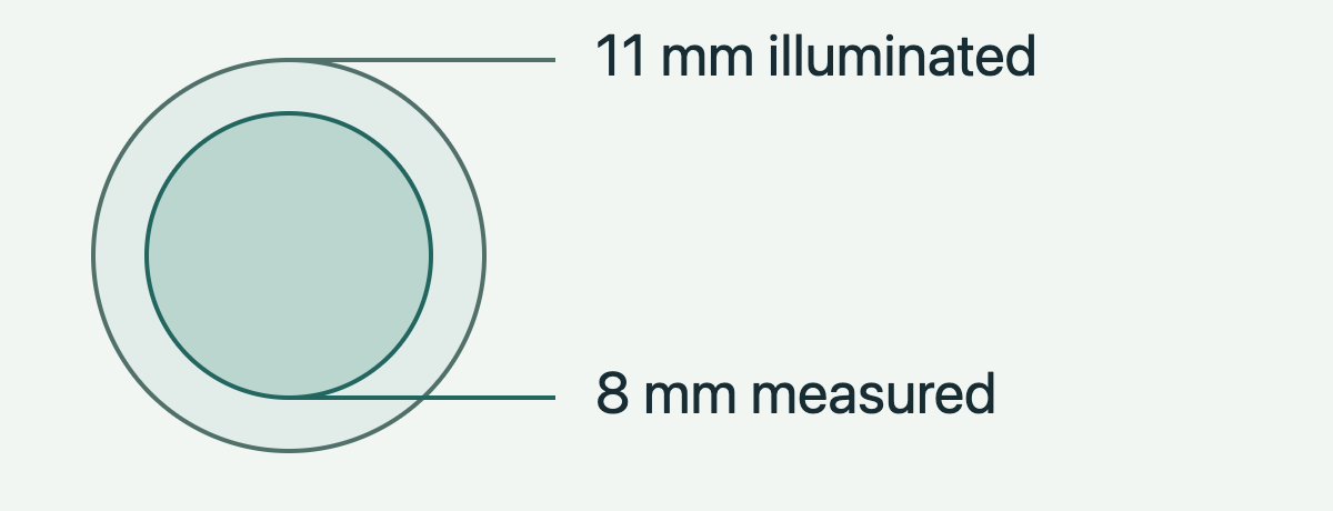 An 8 mm measurement circle inside an 11 mm illumination circle