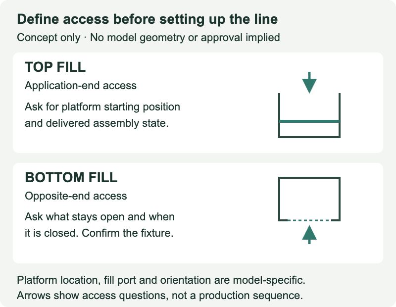 Conceptual top-access and opposite-end filling questions for a stick assembly.